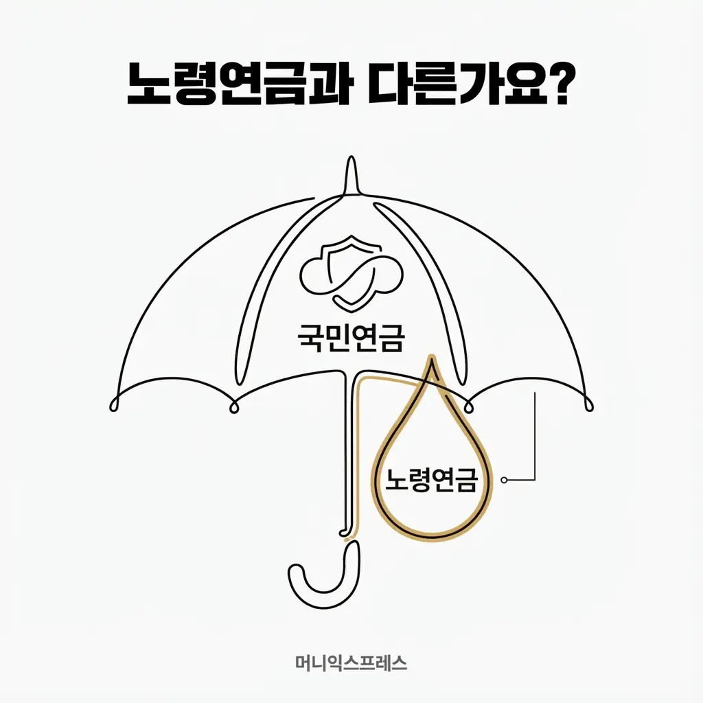 노령연금과다른가요