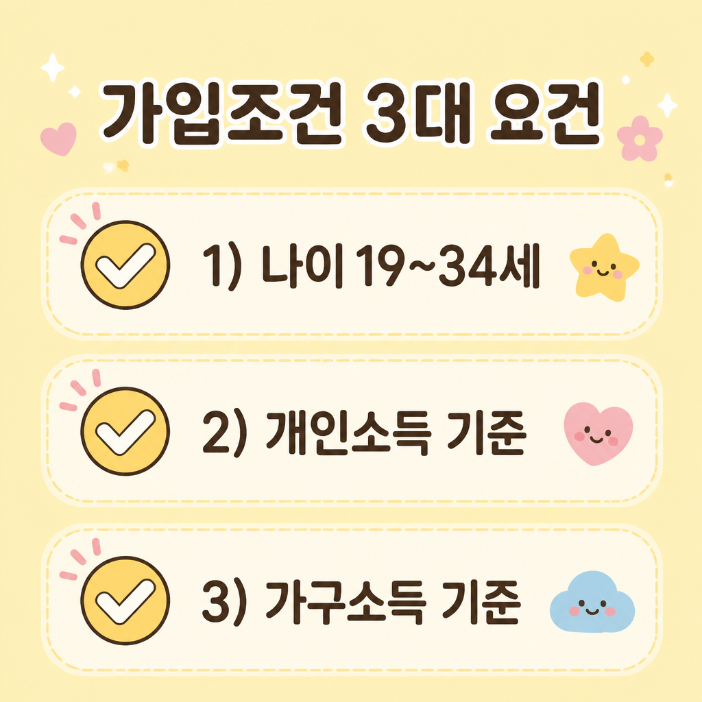 청년미래적금 가입조건 나이 개인소득 가구소득 요건